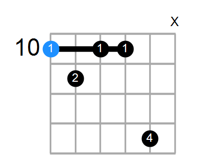 Dm7b5 Chord